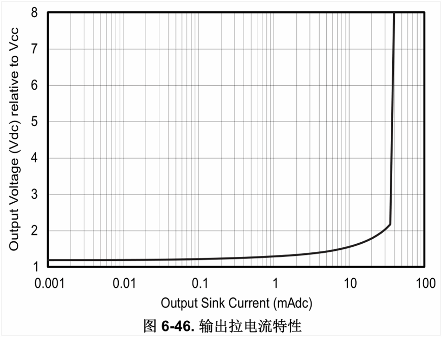 运放芯片 电阻  5_828.png
