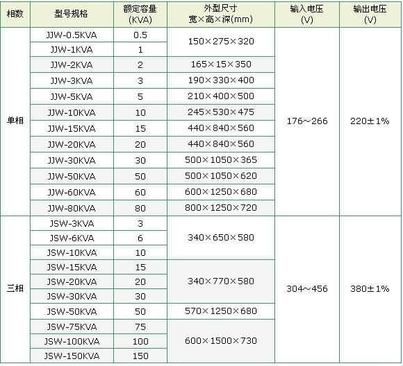 净化交流稳压电源-芯城品牌采购网